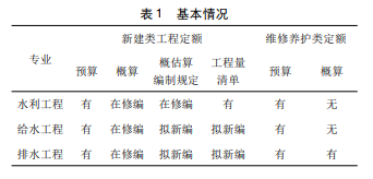 上海市水务工程定额( 造价) 管理的研究与思考