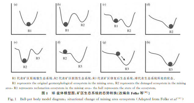 试论矿区生态保护修复中的弹性思维