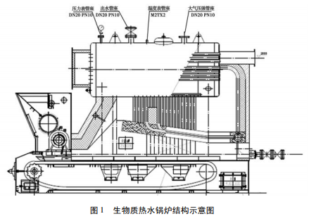 生物质锅炉设计思路与方法