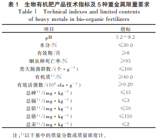 生物有机肥在土壤改良和重金属污染修复中的研究进展