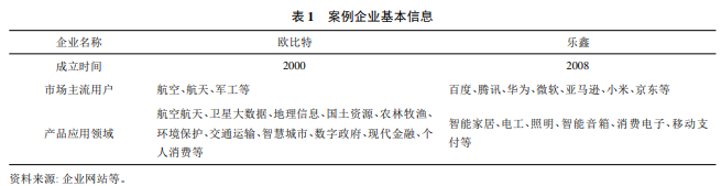 数字技术背景集成电路产业颠覆创新模式构建