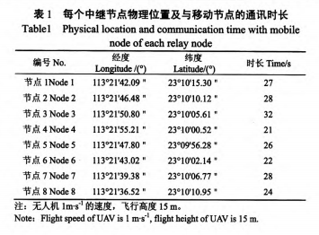 基于无线传感器网络的无人机农田信息监测系统