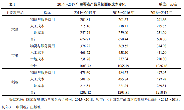 农业高质量发展：数字赋能与实现路径