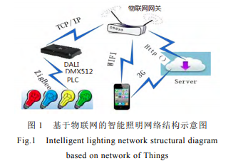 基于物联网架构的智能照明系统的设计与实现