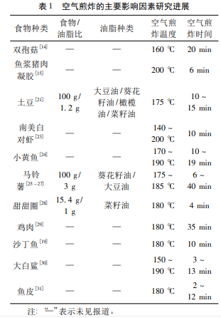 空气煎炸技术应用于食品加工的研究进展