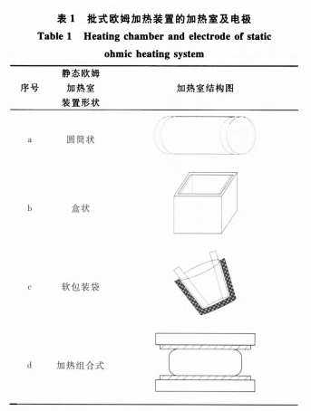 欧姆加热技术在食品加工中的应用进展