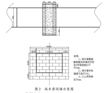 矿井污水采空区过滤技术及利用效果研究