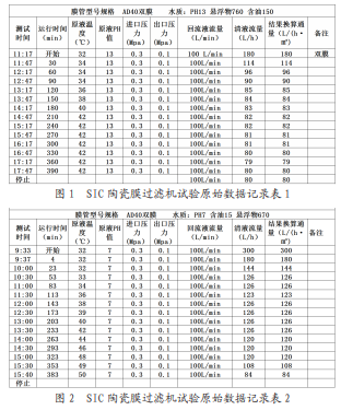 膜过滤技术对油田污水处理的研究