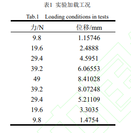 基于图像处理技术检测弓网接触力的新方法