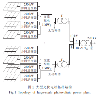 大型光伏电站谐振现象分析