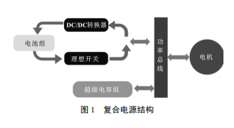 纯电动汽车800V高电压复合电源能量分配策略研究