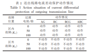 光伏电站弱电源特性对送出线路继电保护的影响