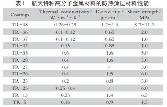 航天特种高分子金属材料研究与应用进展