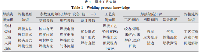 基于本体的船舶焊接工艺知识图谱构建