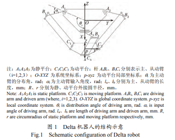 含关节间隙的 Delta 机器人弹性动力学与振动特性分析