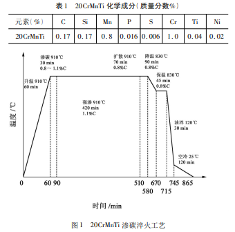 预冷淬火工艺对半轴齿轮热处理变形影响的仿真研究