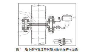 城市燃气管网工程施工中地下管线保护技术分析