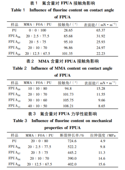 水工建筑物混凝土新型防护材料研究与应用