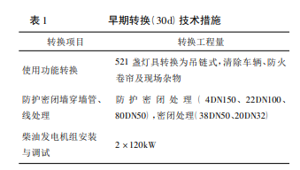 人防工程平战转换措施比较分析