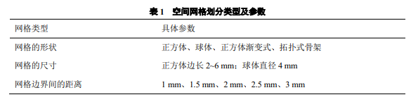 改进3D打印砂型性能方法研究