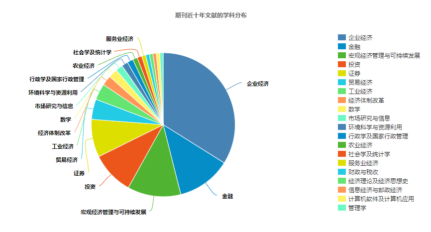 工程管理科技前沿