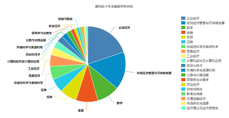 系统工程学报