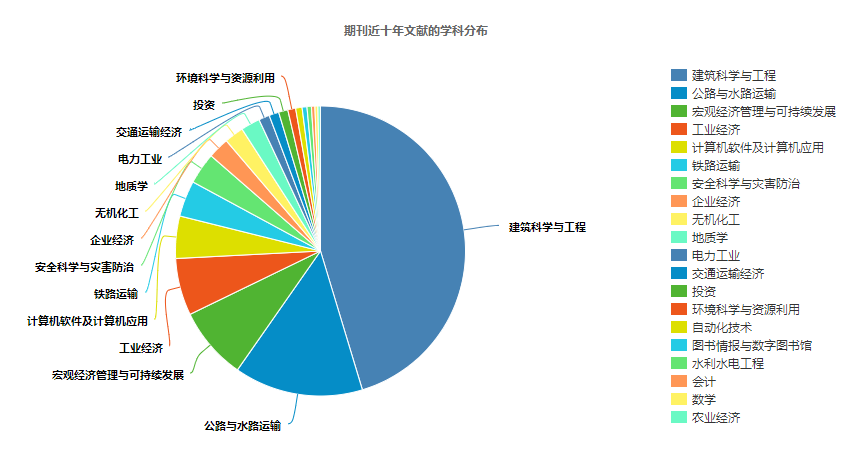 土木工程与管理学报