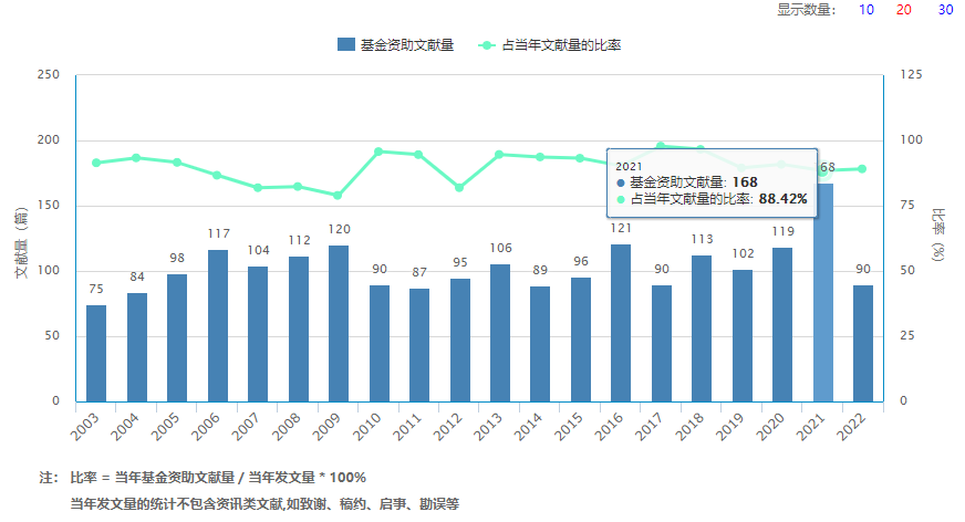 遥感学报是中文核心期刊吗