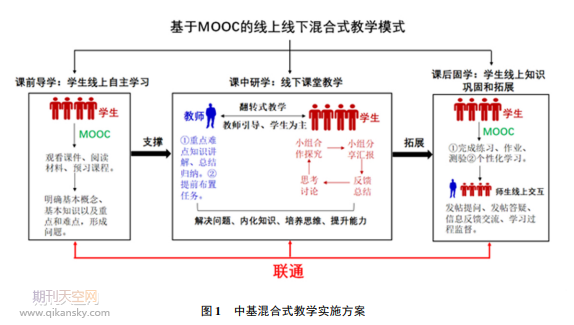 基于MOOC的中医基础理论混合式教学实践与思考