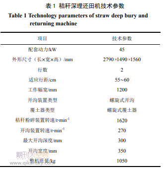 秸秆深埋还田机振动特性分析与结构优化