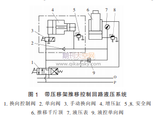 液压支架带压移架推移回路系统设计