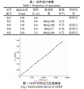 GFRP–自密实RPC组合试件力学性能试验研究