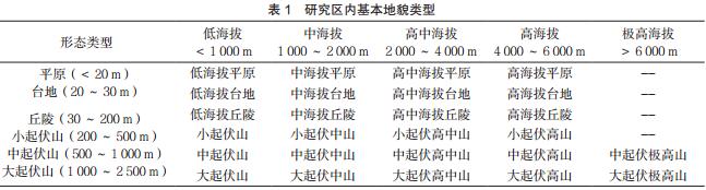 西南三省一市山地地貌基本类型提取与分析