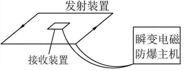 瞬变电磁勘探在晓南矿的应用及探讨