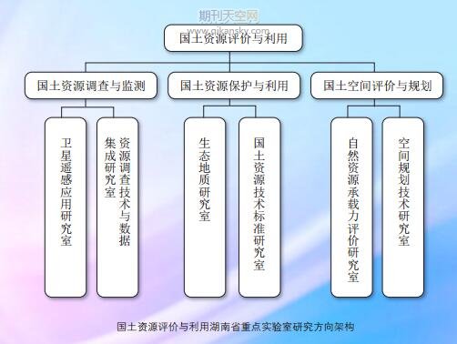 国土资源评价与利用湖南省重点实验室