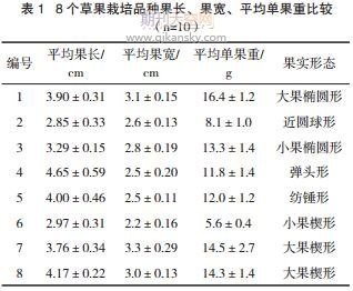 草果不同栽培品种挥发性成分的GC-MS分析