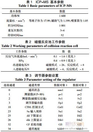 化工仿真软件技术在血清微量元素含量测定中的应用