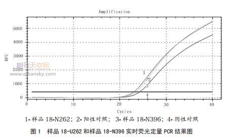 矿泉水中铜绿假单胞菌检测能力验证结果评价