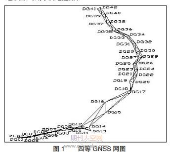 景泰县戈壁农业灌溉引水控制测量技术实现