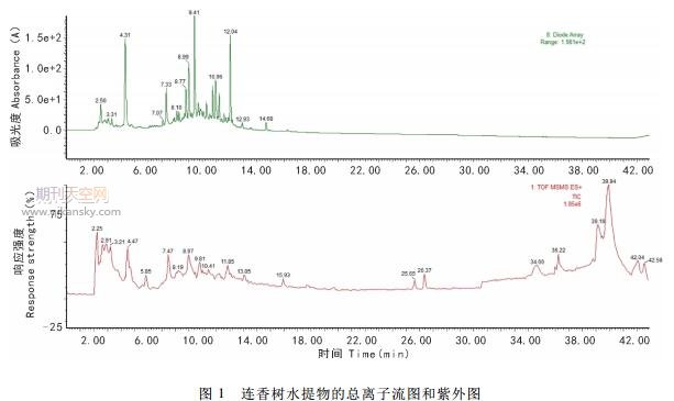 连香树水提物和乙醇提取物的体外抗氧化研究