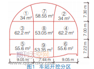 大断面暗挖地铁车站双侧壁导坑法施工工序优化