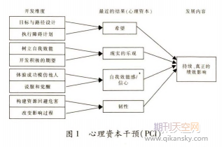 心理资本干预对高职护生专业承诺及职业决策自我效能作用的实证研究