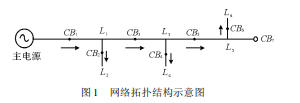 风暴灾害下输电线路运行故障远程监控技术