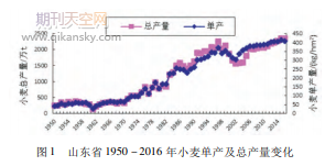 山东省农业气象灾害与主要农作物产量的灰色关联分析