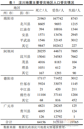 汶川地震灾后生育模式变化的归因分析