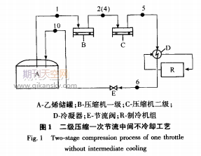 乙烯低温储存系统汽化气气体处理工艺