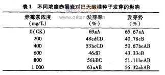 赤霉素对4种重金属富集植物种子发芽的影响