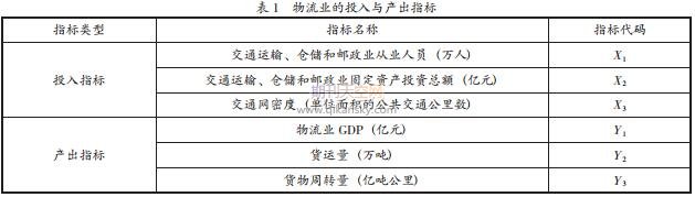 基于DEA模型对天津市物流效率的实证研究