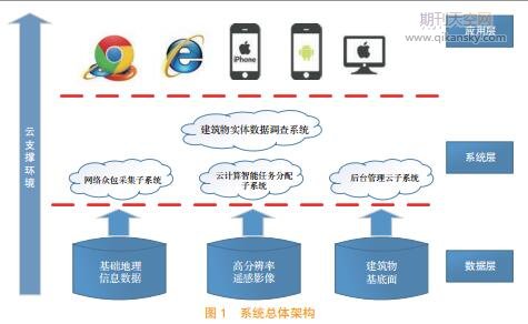 建筑物信息实时云协同调查系统设计与应用