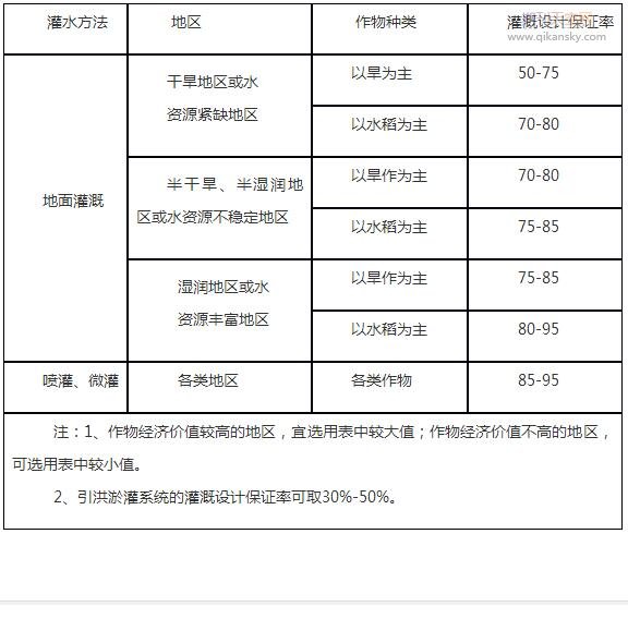 加强高标准农田建设提高农业综合开发水平